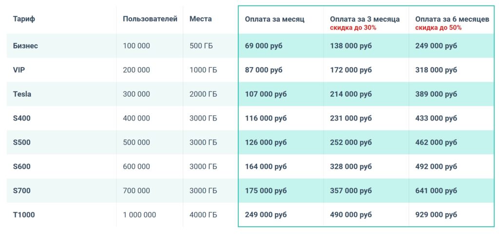 Актуальные тарифы GetCourse.ru для крупных школ в 2022 году